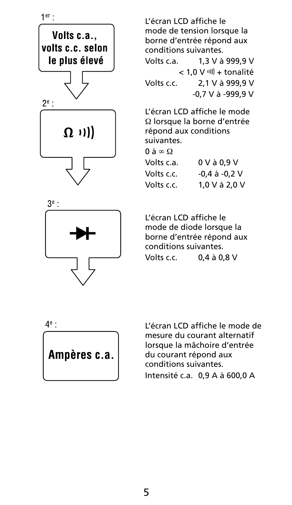 Amprobe AC71B Clamp-On-Multimeter User Manual | Page 27 / 96