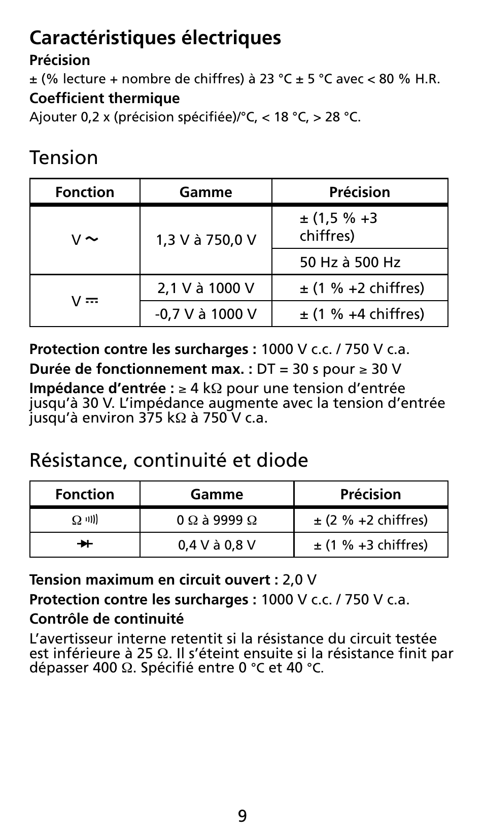 Caractéristiques électriques, Tension, Résistance, continuité et diode | Amprobe AC71B Clamp-On-Multimeter User Manual | Page 31 / 96