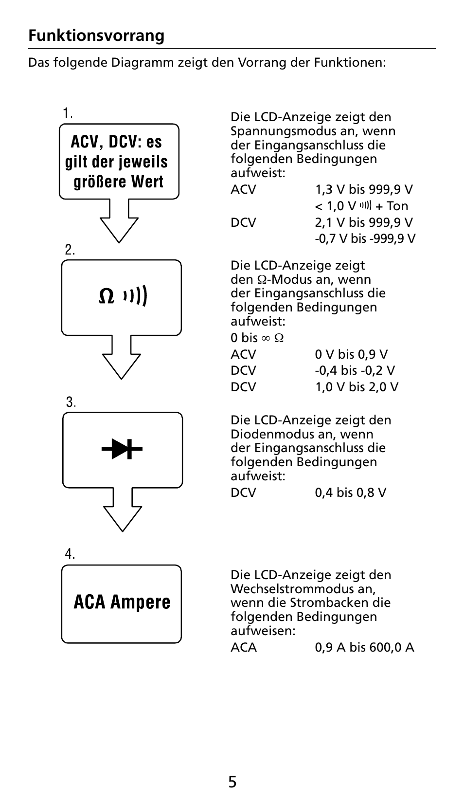 44 5 funktionsvorrang | Amprobe AC71B Clamp-On-Multimeter User Manual | Page 41 / 96