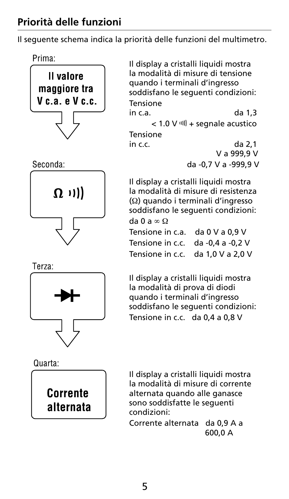 44 5 priorità delle funzioni | Amprobe AC71B Clamp-On-Multimeter User Manual | Page 57 / 96