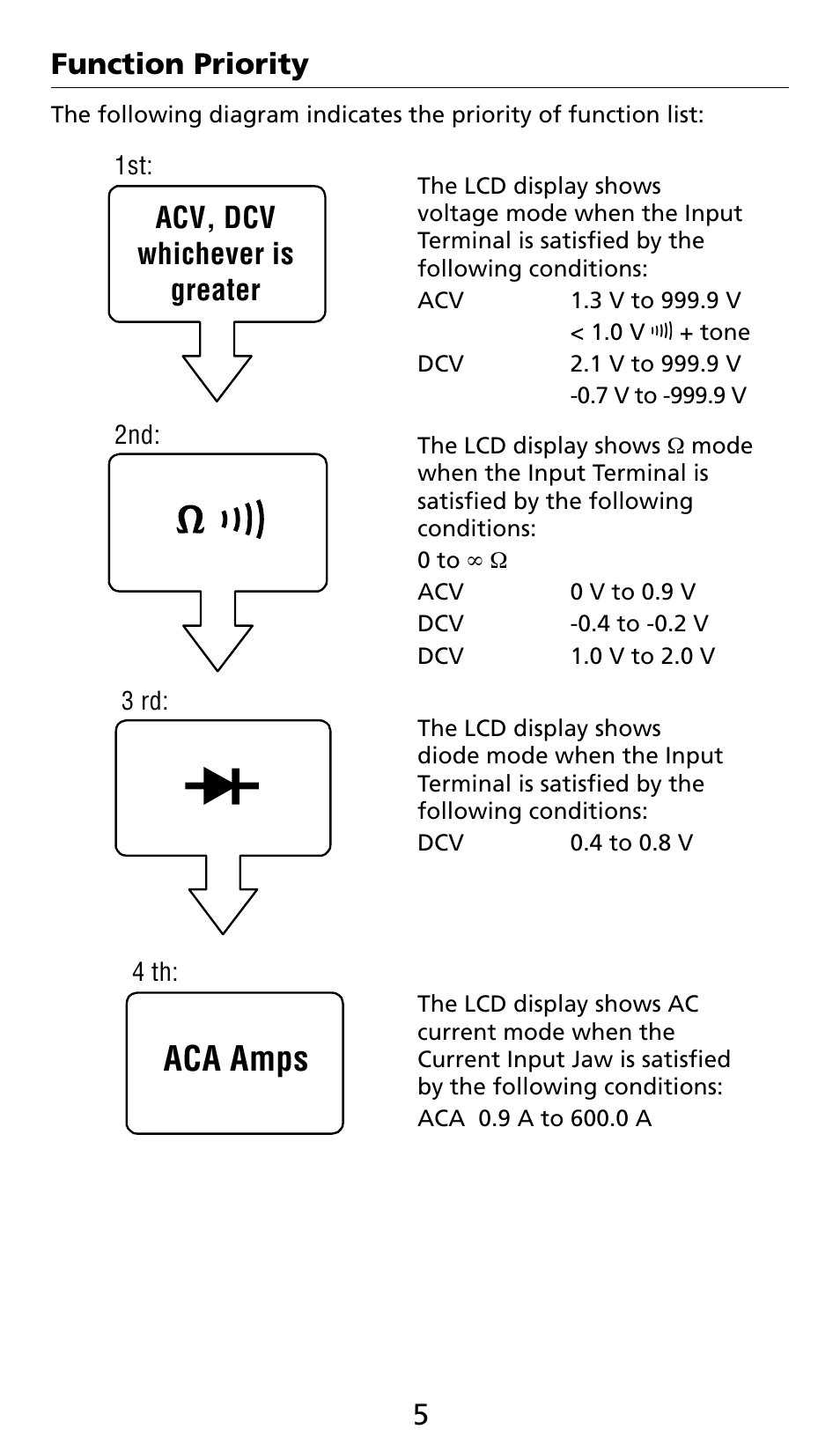 Aca amps, 44 5 function priority, Acv, dcv whichever is greater | Amprobe AC71B Clamp-On-Multimeter User Manual | Page 7 / 96