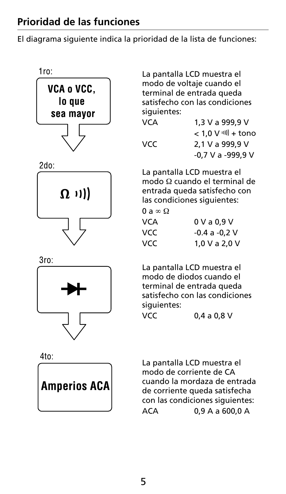 44 5 prioridad de las funciones | Amprobe AC71B Clamp-On-Multimeter User Manual | Page 73 / 96