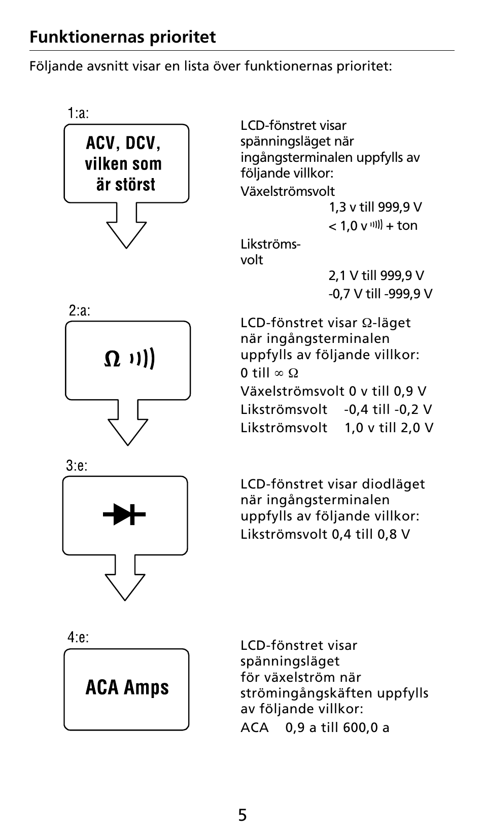 44 5 funktionernas prioritet | Amprobe AC71B Clamp-On-Multimeter User Manual | Page 89 / 96