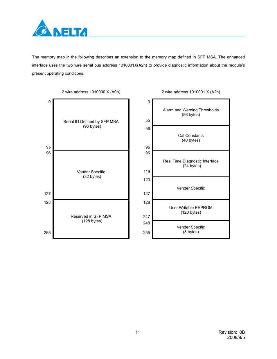 Enhanced digital diagnostic interface, Lcp-10g3b4edr | Delta Electronics 10GBASE-LRM SFP+ Optical Transceiver LCP-10G3B4EDR User Manual | Page 11 / 15