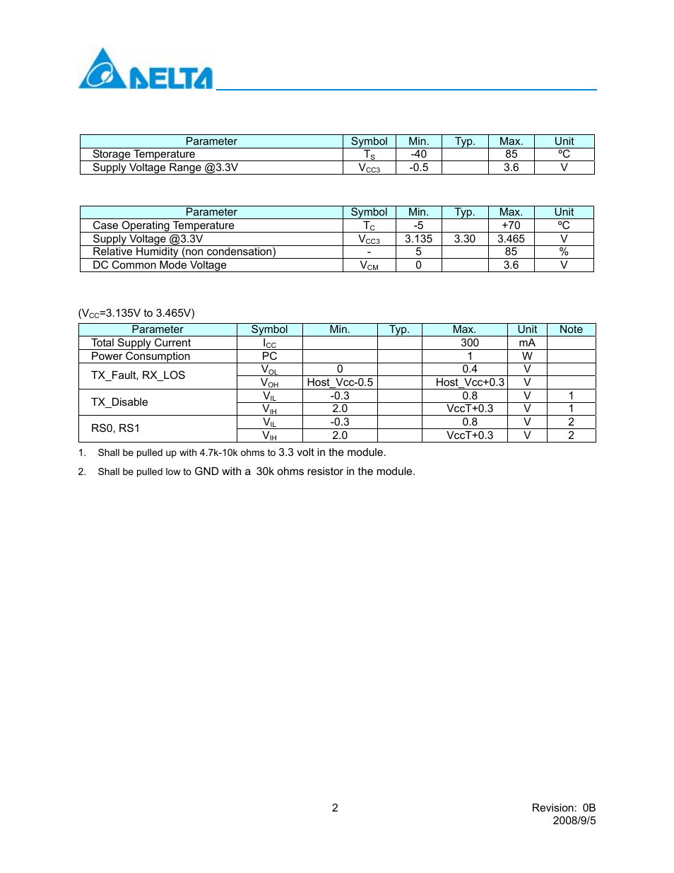 Absolute maximum ratings, Recommended operating conditions, Low speed electrical characteristics | Lcp-10g3b4edr | Delta Electronics 10GBASE-LRM SFP+ Optical Transceiver LCP-10G3B4EDR User Manual | Page 2 / 15