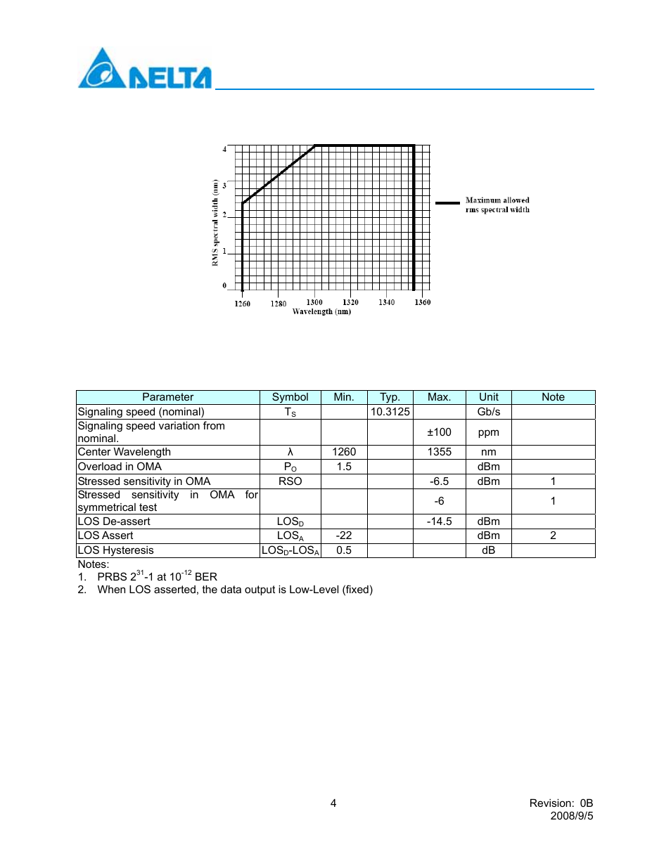 Optical receive characteristics (tc = -5℃ to 70℃), Lcp-10g3b4edr | Delta Electronics 10GBASE-LRM SFP+ Optical Transceiver LCP-10G3B4EDR User Manual | Page 4 / 15