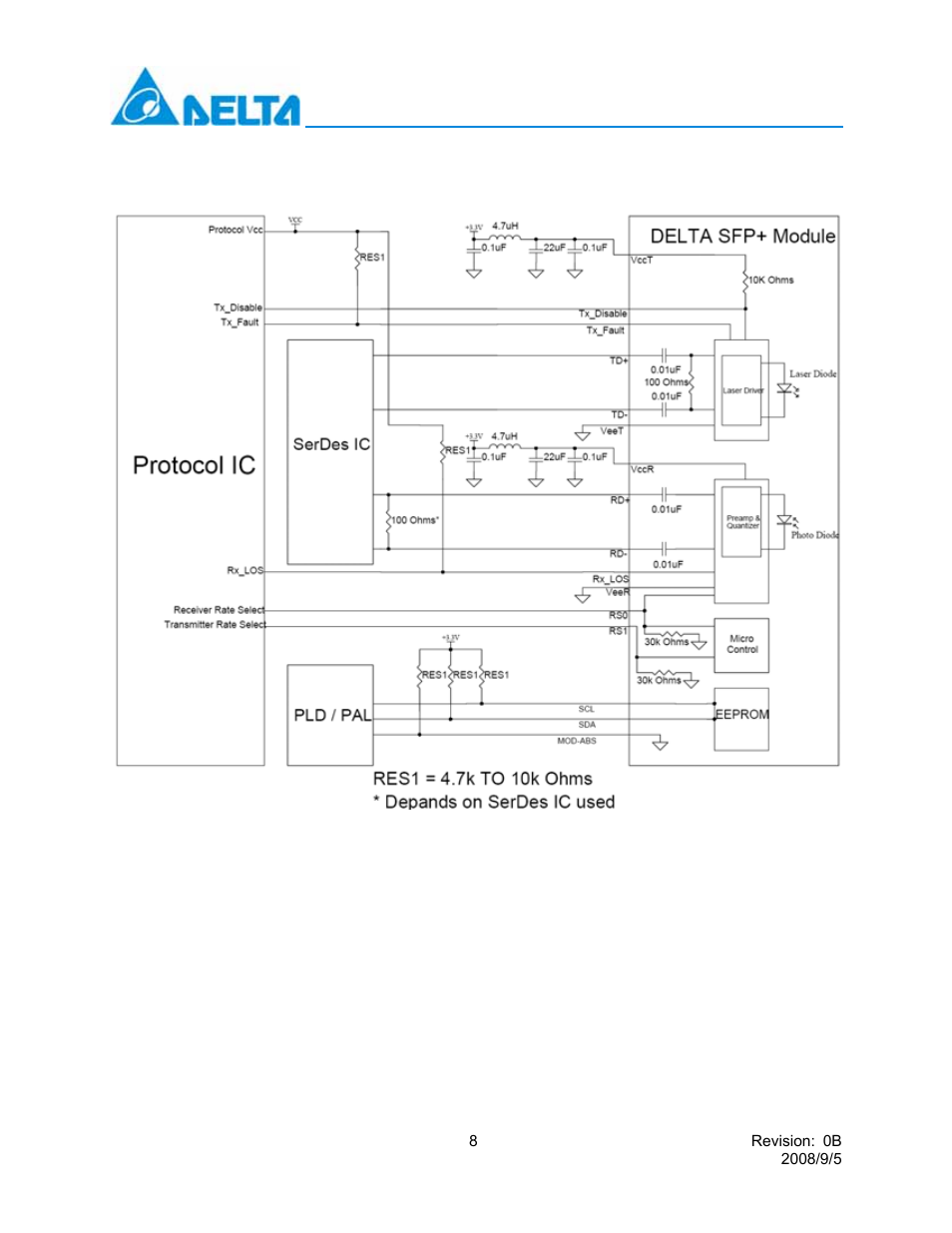Lcp-10g3b4edr | Delta Electronics 10GBASE-LRM SFP+ Optical Transceiver LCP-10G3B4EDR User Manual | Page 8 / 15