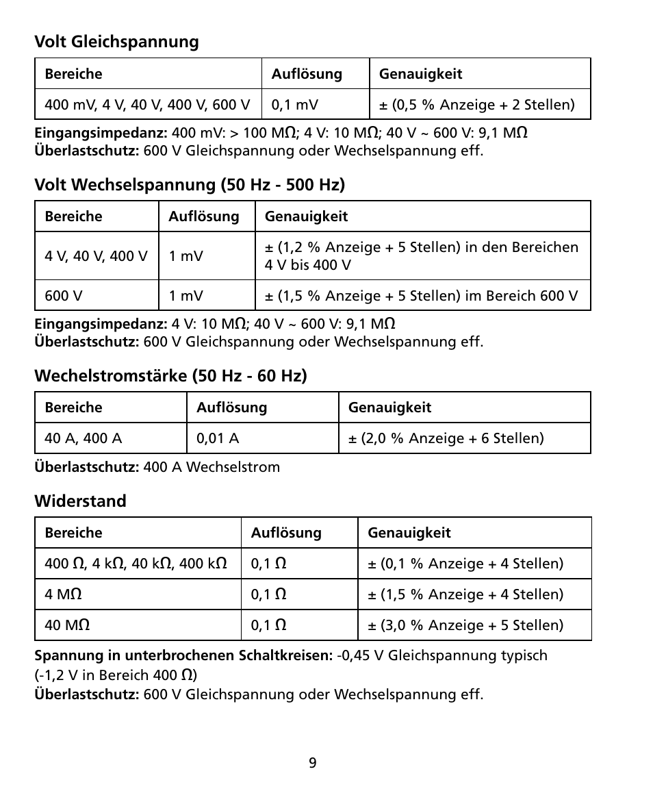 Amprobe ACD-20SW Digital-Clamp-Meters User Manual | Page 46 / 84