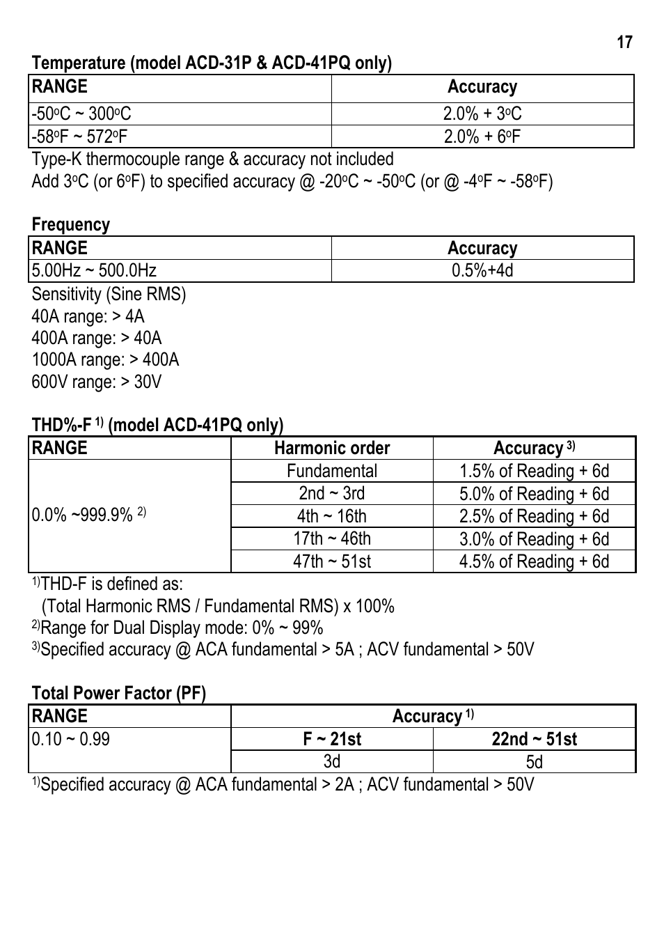 Amprobe ACD-30P Clamp-On-Power-Meters User Manual | Page 18 / 20