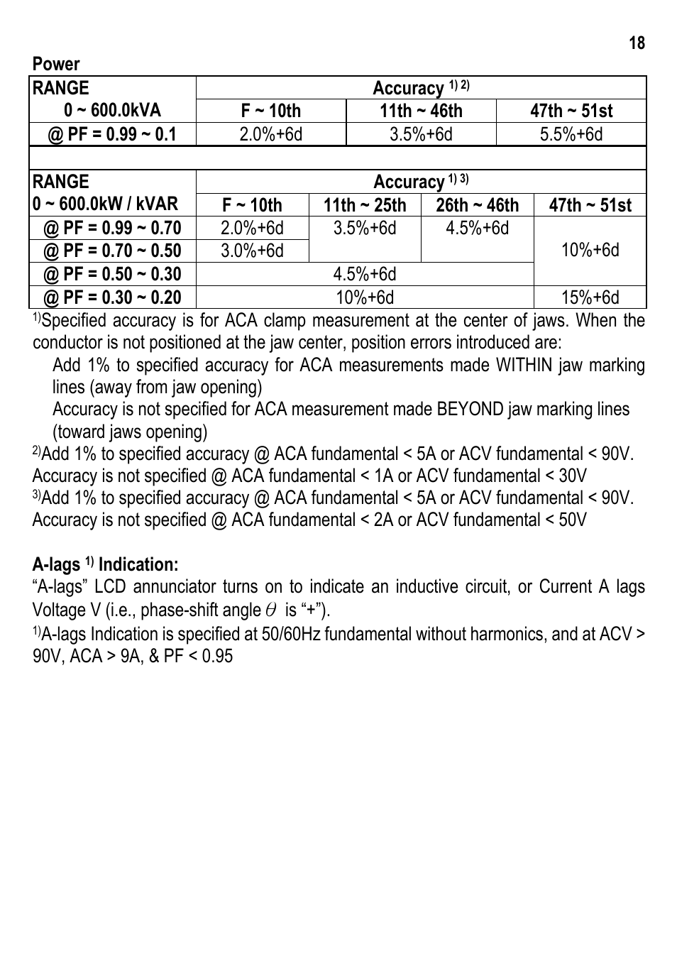 Amprobe ACD-30P Clamp-On-Power-Meters User Manual | Page 19 / 20