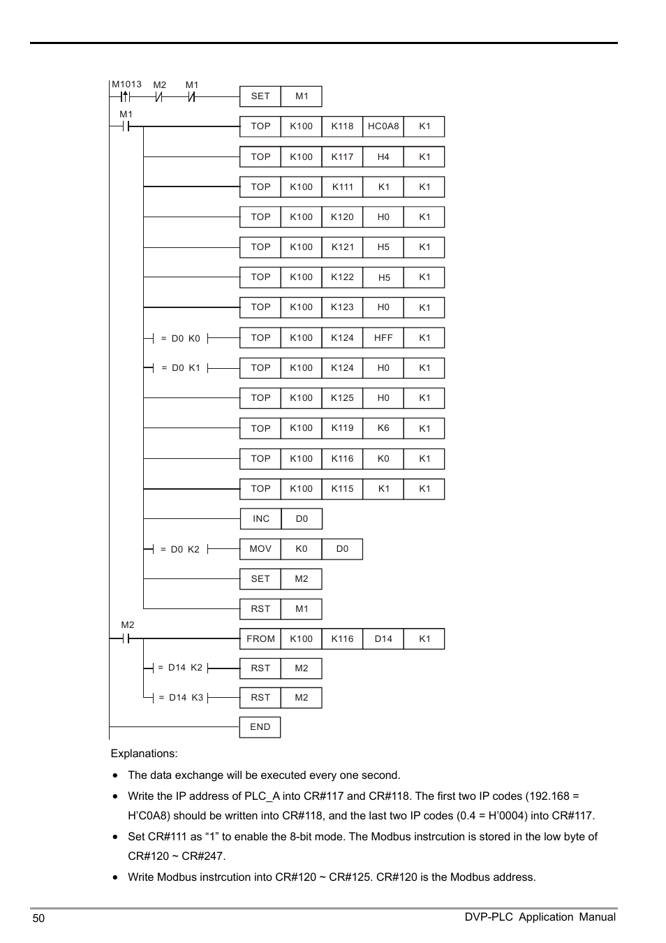 Ethernet communication module dvpen01-sl | Delta Electronics Ethernet Communication Module DVPEN01-SL User Manual | Page 52 / 54
