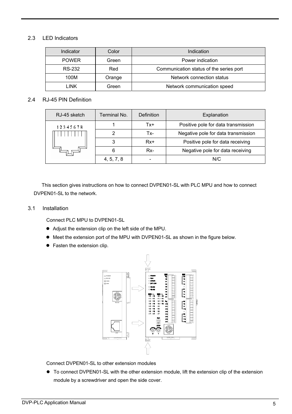 Ethernet communication module dvpen01-sl, 3installation & wiring | Delta Electronics Ethernet Communication Module DVPEN01-SL User Manual | Page 7 / 54