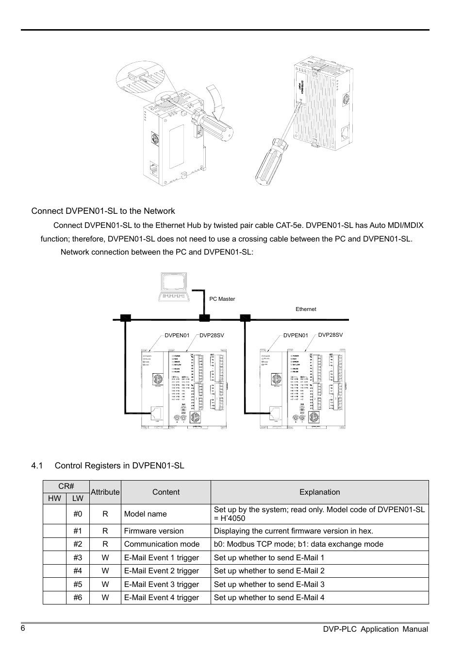 Ethernet communication module dvpen01-sl, 4control register (cr) | Delta Electronics Ethernet Communication Module DVPEN01-SL User Manual | Page 8 / 54