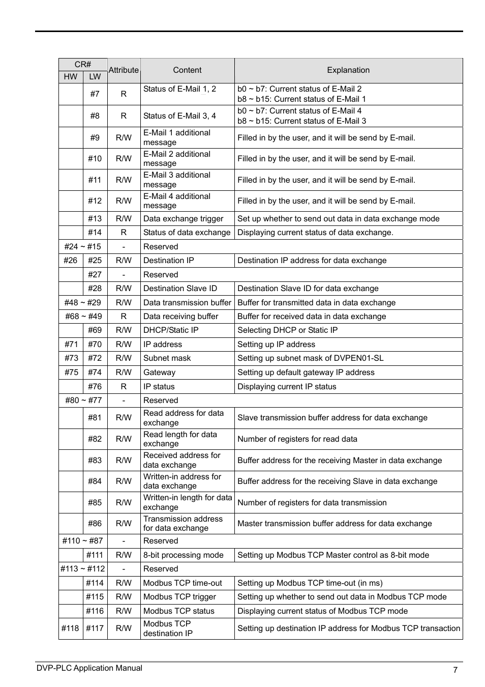 Ethernet communication module dvpen01-sl | Delta Electronics Ethernet Communication Module DVPEN01-SL User Manual | Page 9 / 54