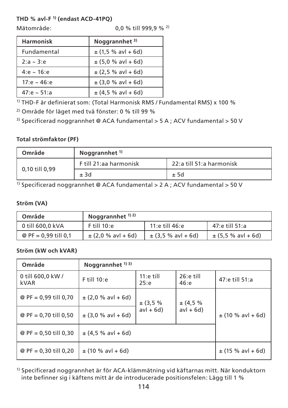 Amprobe ACD-30P Clamp-On-Power-Meters User Manual | Page 115 / 121