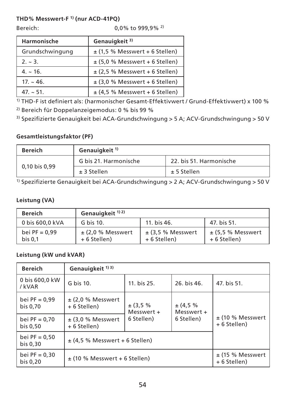 Amprobe ACD-30P Clamp-On-Power-Meters User Manual | Page 55 / 121