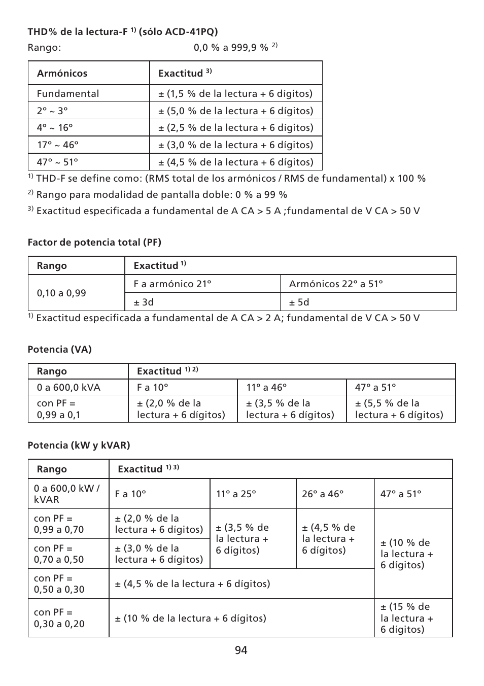 Amprobe ACD-30P Clamp-On-Power-Meters User Manual | Page 95 / 121