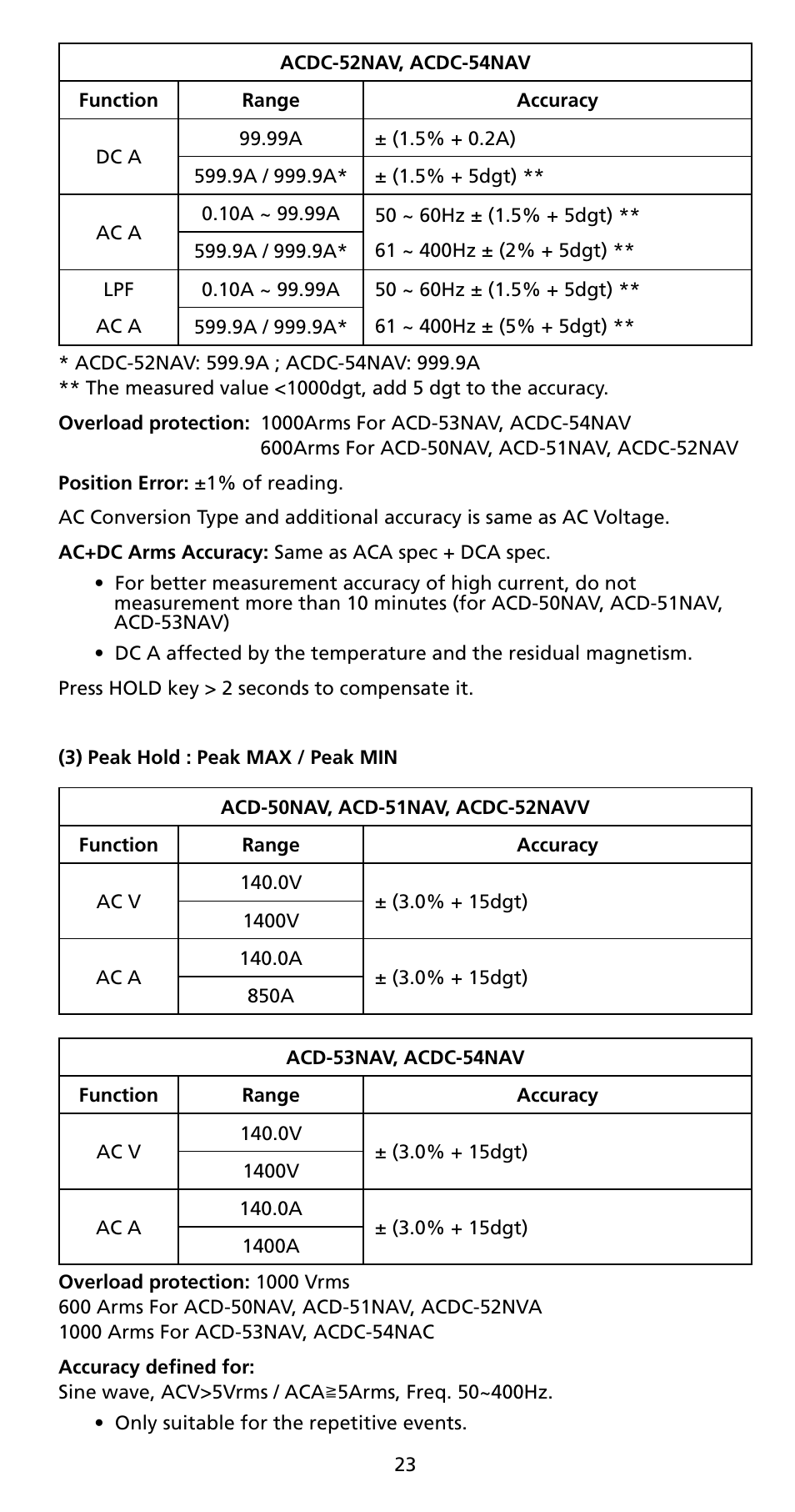 Amprobe ACD-50NAV ACD-51NAV ACDC-52NAV ACD-53NAV ACD-54NAV Navigator-Clamps User Manual | Page 29 / 36