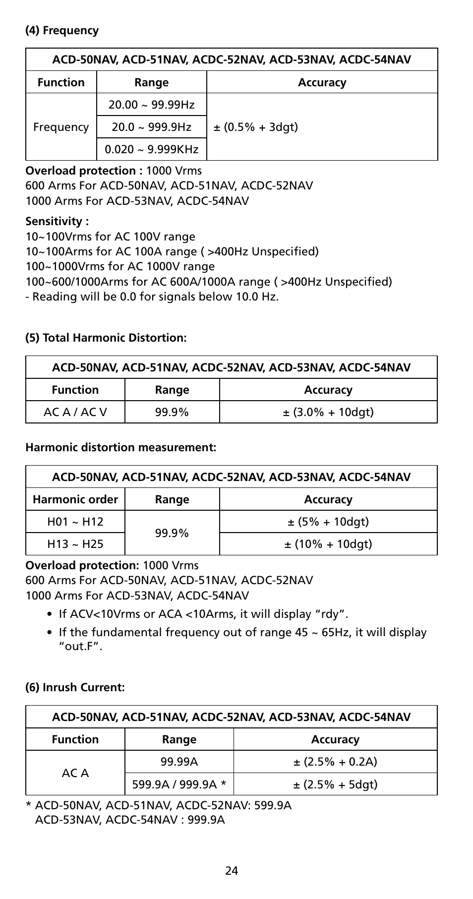 Amprobe ACD-50NAV ACD-51NAV ACDC-52NAV ACD-53NAV ACD-54NAV Navigator-Clamps User Manual | Page 30 / 36