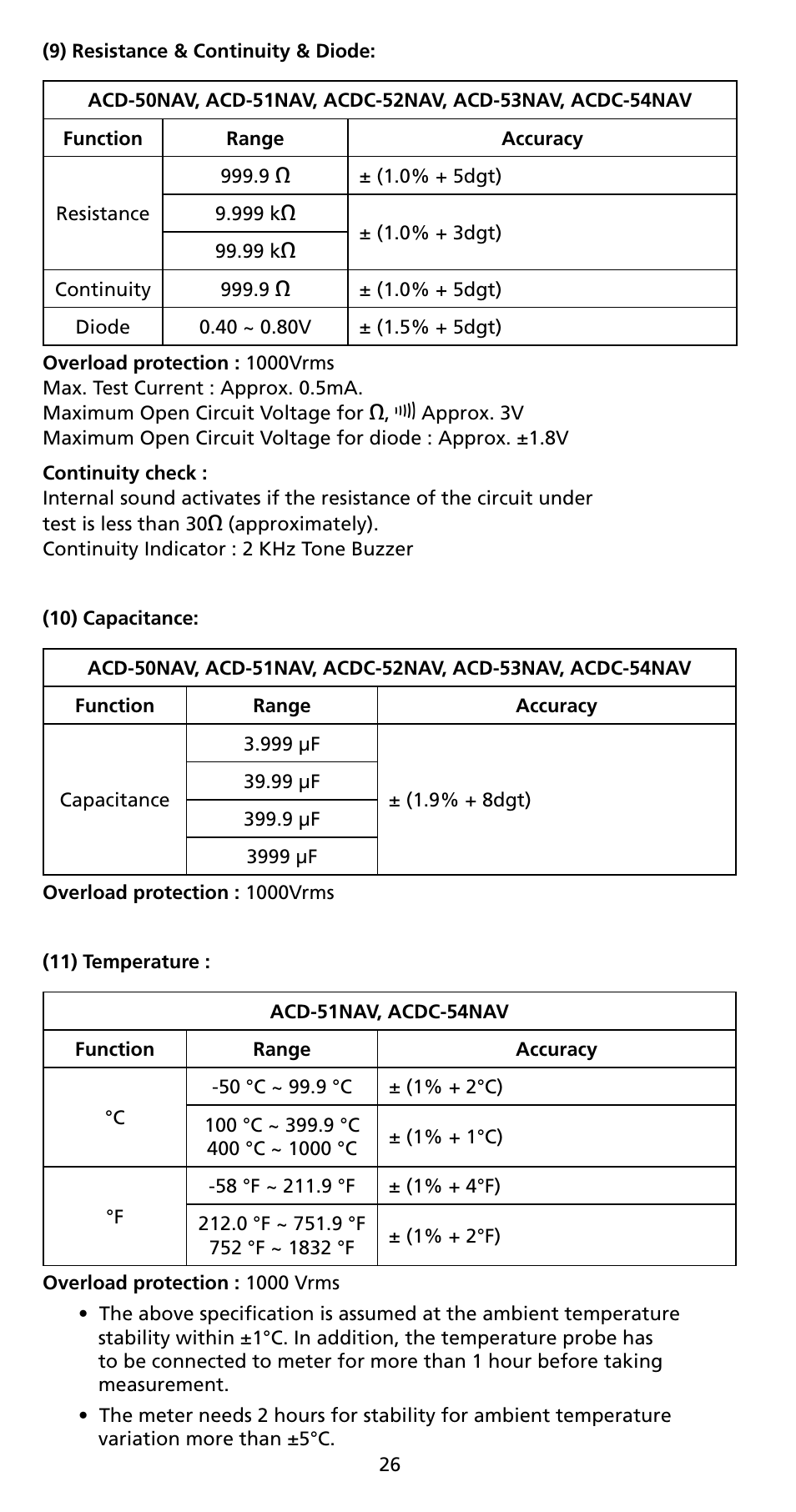 Amprobe ACD-50NAV ACD-51NAV ACDC-52NAV ACD-53NAV ACD-54NAV Navigator-Clamps User Manual | Page 32 / 36