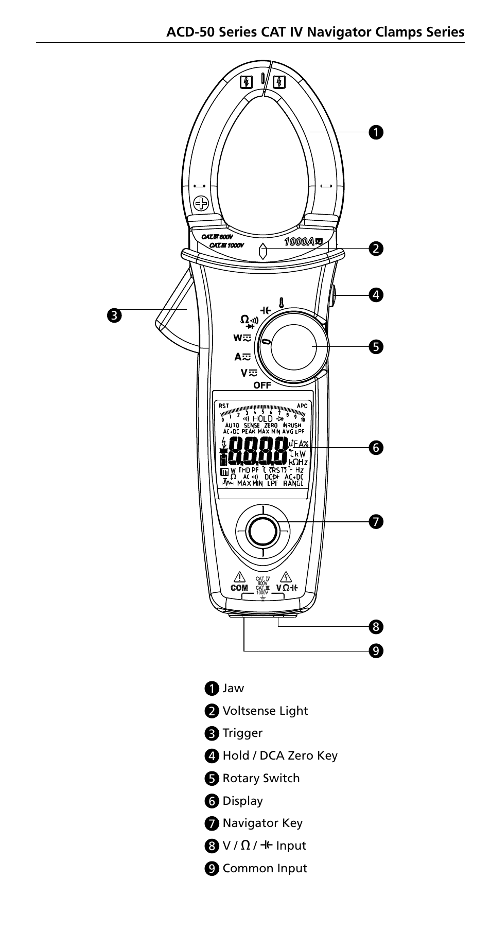 Amprobe ACD-50NAV ACD-51NAV ACDC-52NAV ACD-53NAV ACD-54NAV Navigator-Clamps User Manual | Page 5 / 36