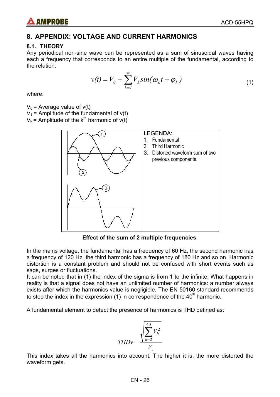 Appendix: voltage and current harmonics, Theory, T sin( v v v(t) | Amprobe ACD-55HPQ Clamp-Meter User Manual | Page 30 / 62