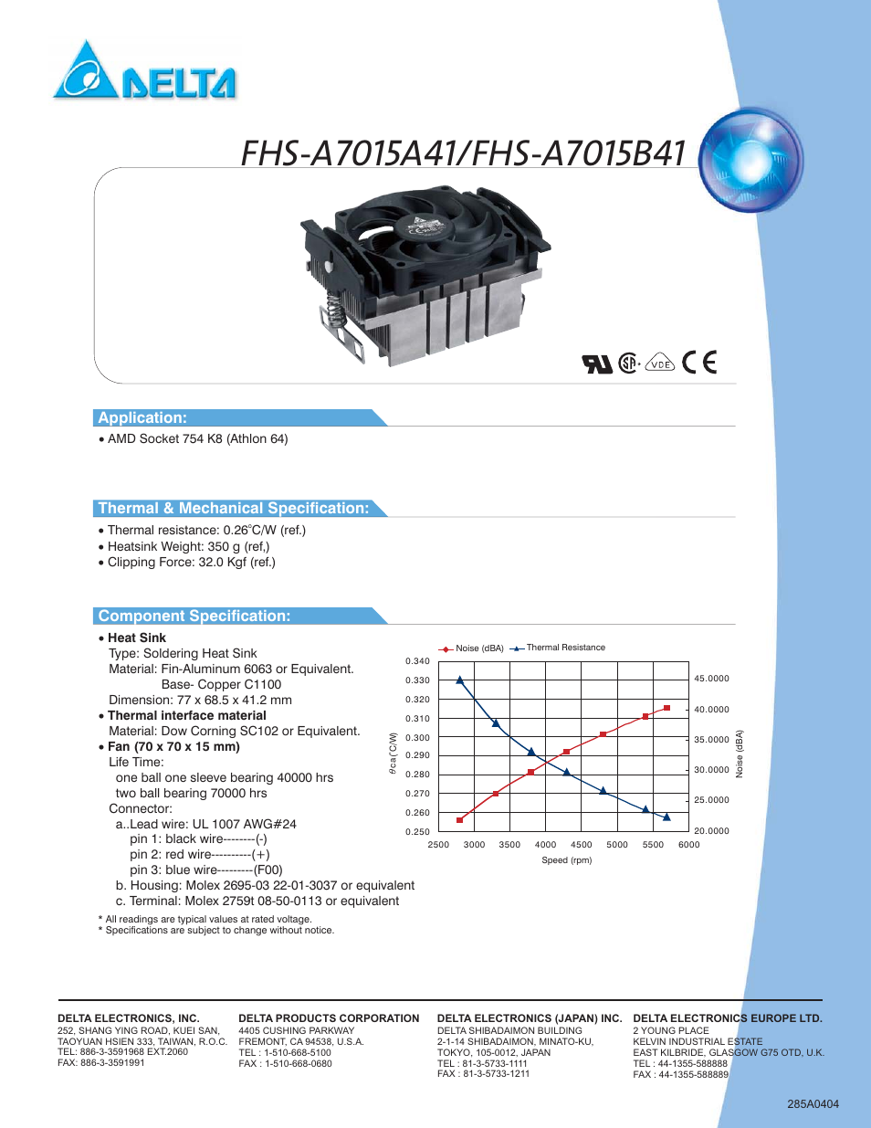 Application | Delta Electronics FHS-A7015B40 User Manual | Page 2 / 5