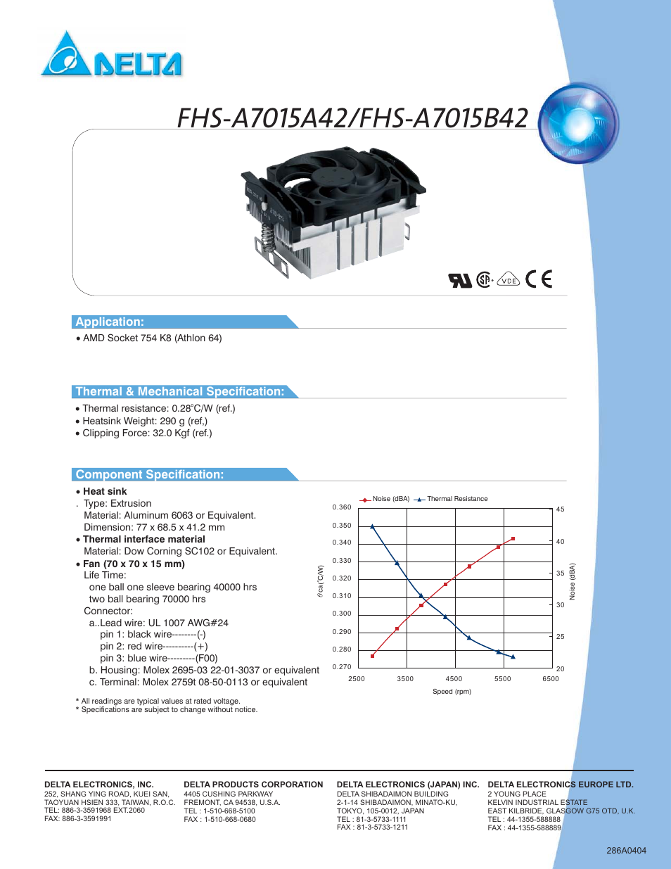 Application | Delta Electronics FHS-A7015B40 User Manual | Page 3 / 5