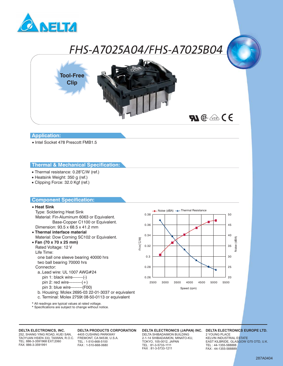 Tool-free clip, Application | Delta Electronics FHS-A7015B40 User Manual | Page 4 / 5