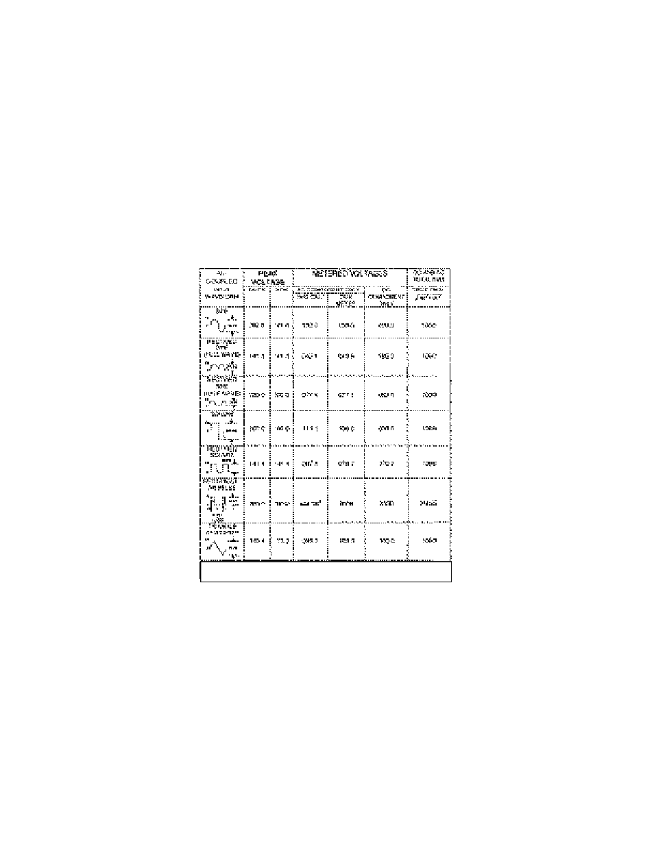 Amprobe ACDC-620T Clamp-On-Multimeter User Manual | Page 56 / 65