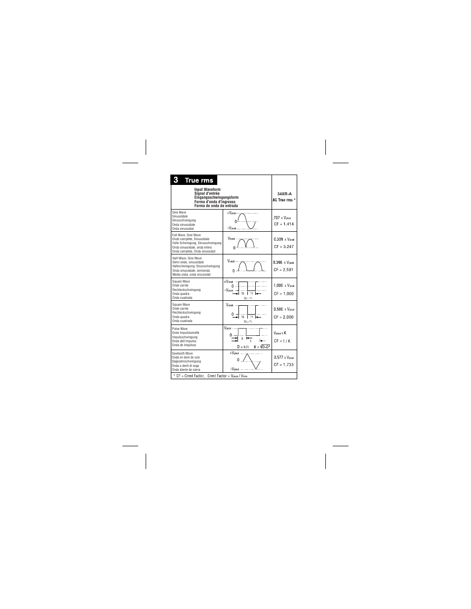 Amprobe 34XR-A Professional-Digital-Multimeter User Manual | Page 19 / 73