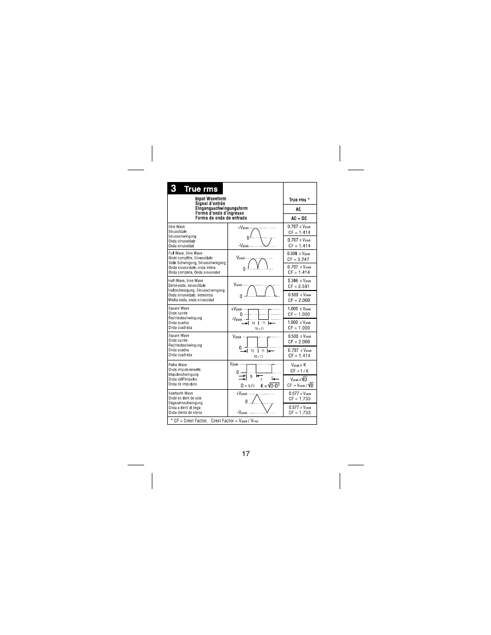 Amprobe 38XR-A Professional-Digital-Multimeter User Manual | Page 21 / 92