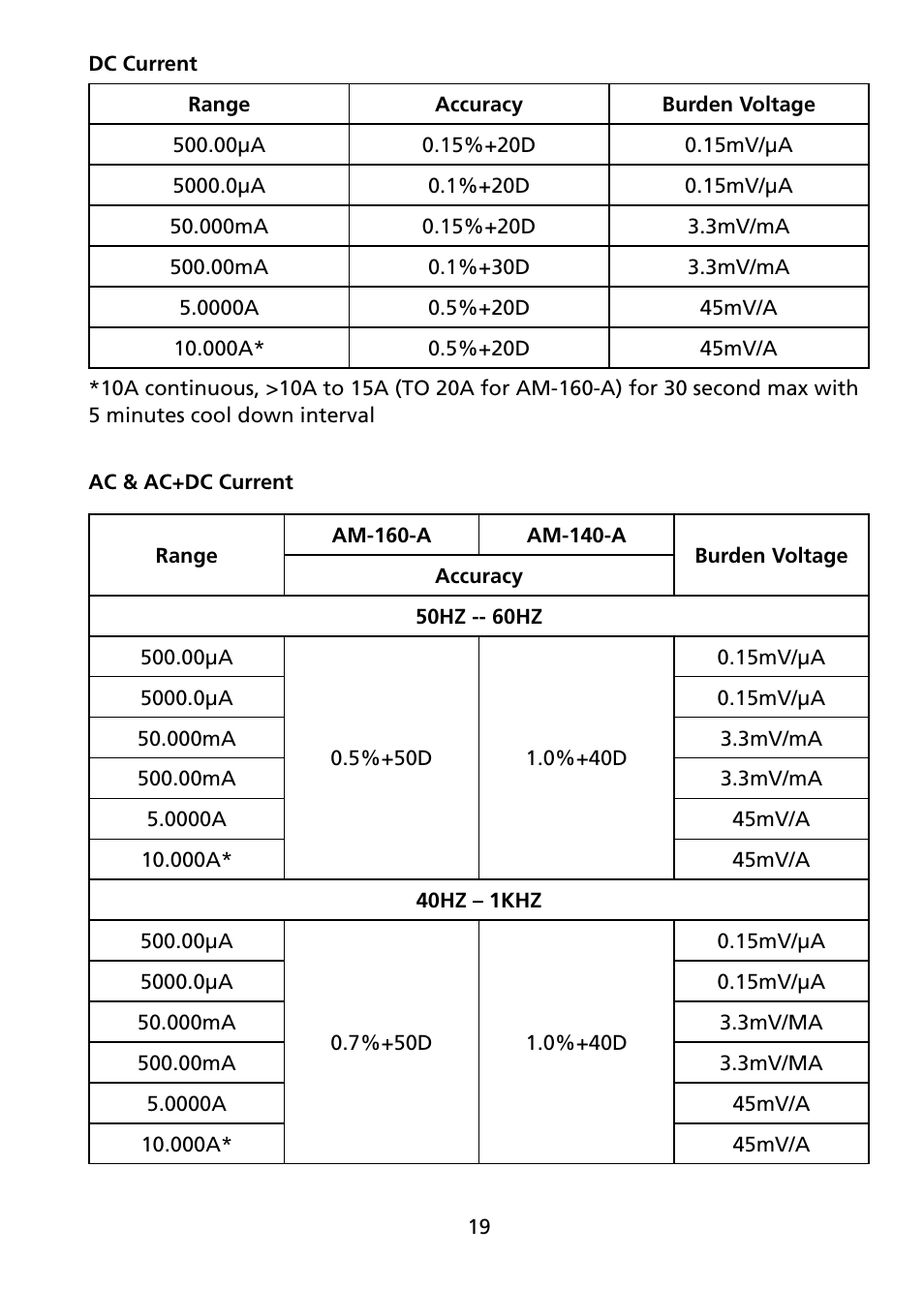 Amprobe AM-140-A User Manual | Page 25 / 30