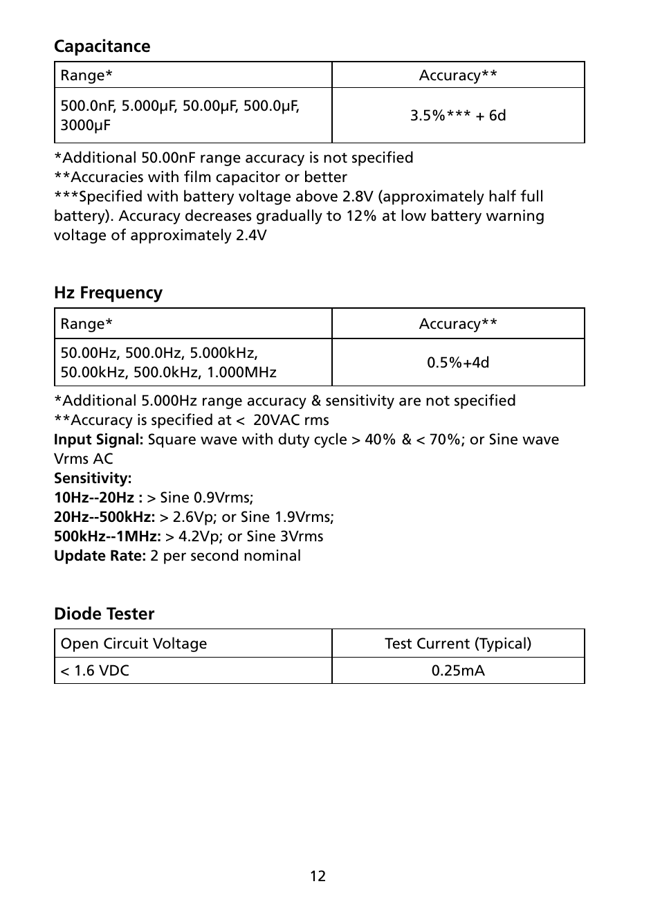 Amprobe AM-250 Digital-Multimeter User Manual | Page 18 / 22