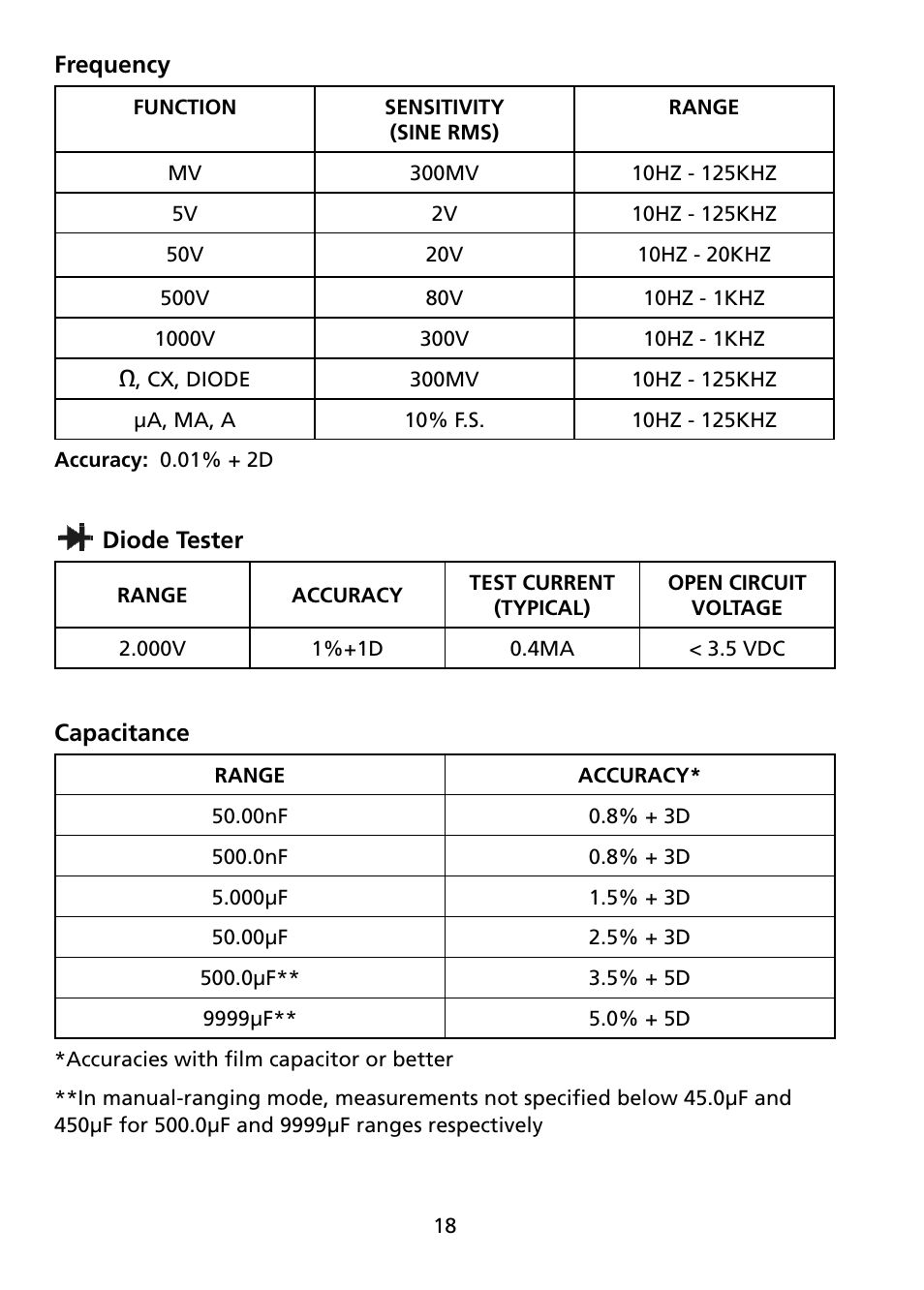 Amprobe AM-270 Industrial-Multimeter User Manual | Page 24 / 28