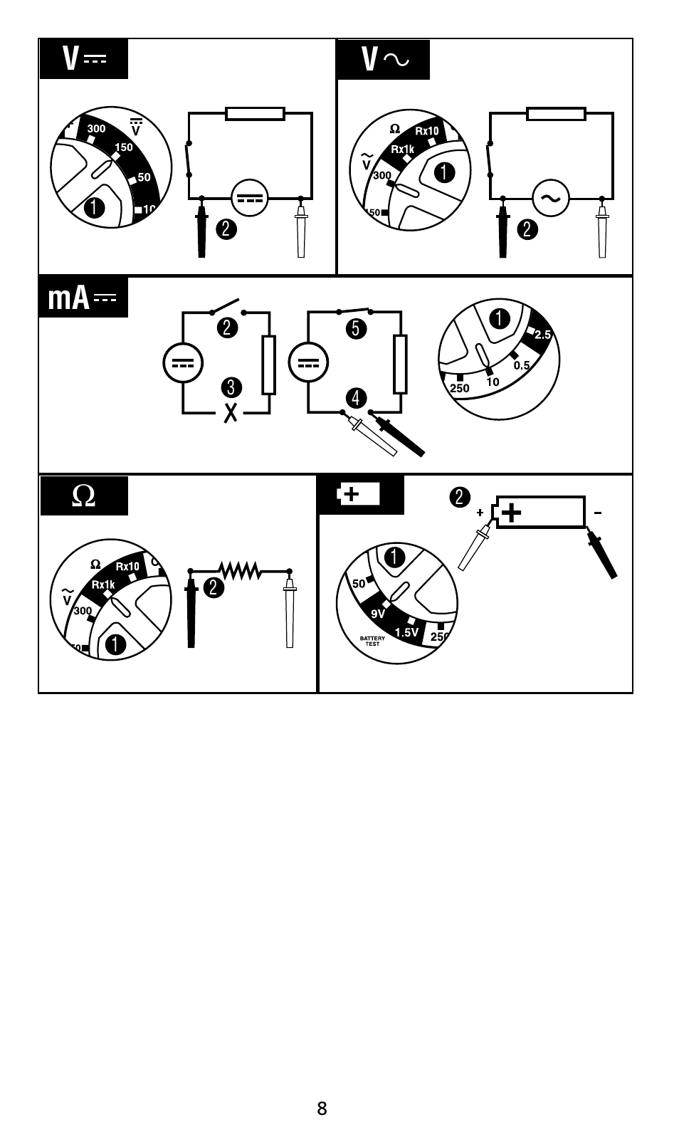 Vma v | Amprobe AM8C Analog-Multimeter User Manual | Page 64 / 66