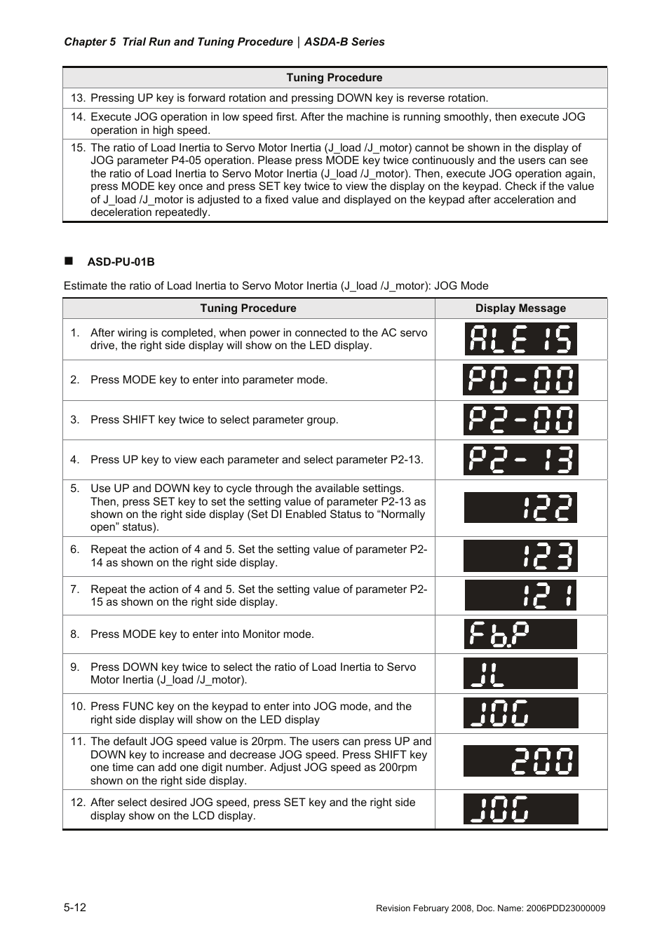 Delta Electronics AC Servo Drive ASDA-B User Manual | Page 105 / 321