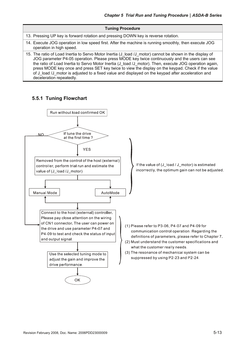 1 tuning flowchart, 1 tuning, Flowchart -13 | Delta Electronics AC Servo Drive ASDA-B User Manual | Page 106 / 321
