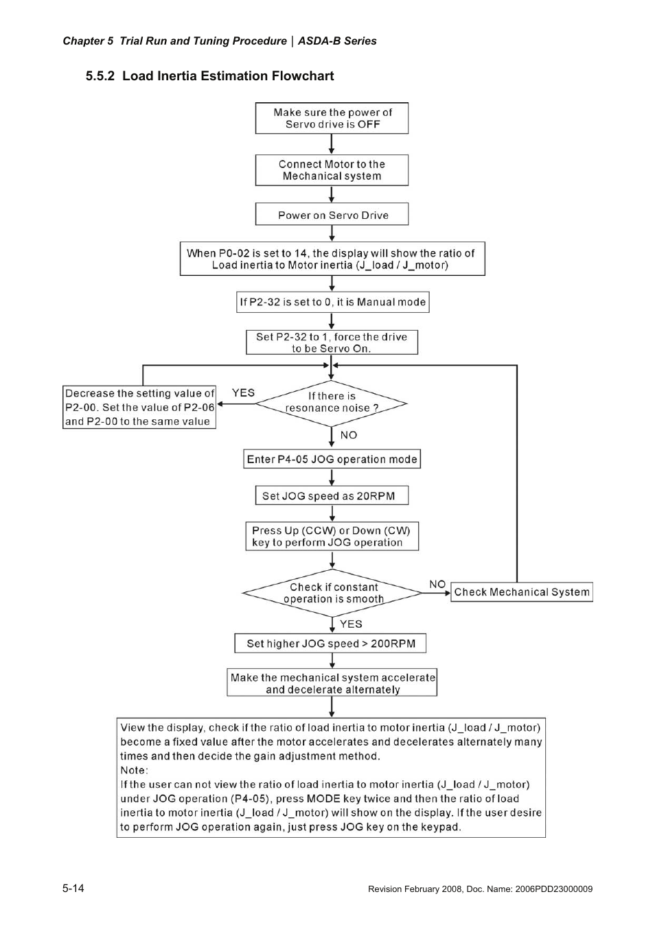 2 load inertia estimation flowchart, Load inertia estimation flowchart -14 | Delta Electronics AC Servo Drive ASDA-B User Manual | Page 107 / 321