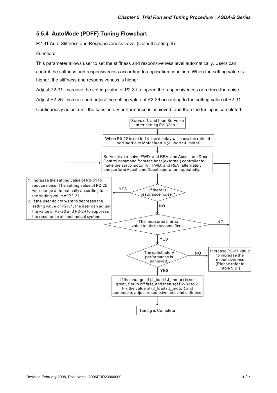 4 automode (pdff) tuning flowchart, Automode (pdff) tuning flowchart -17 | Delta Electronics AC Servo Drive ASDA-B User Manual | Page 110 / 321