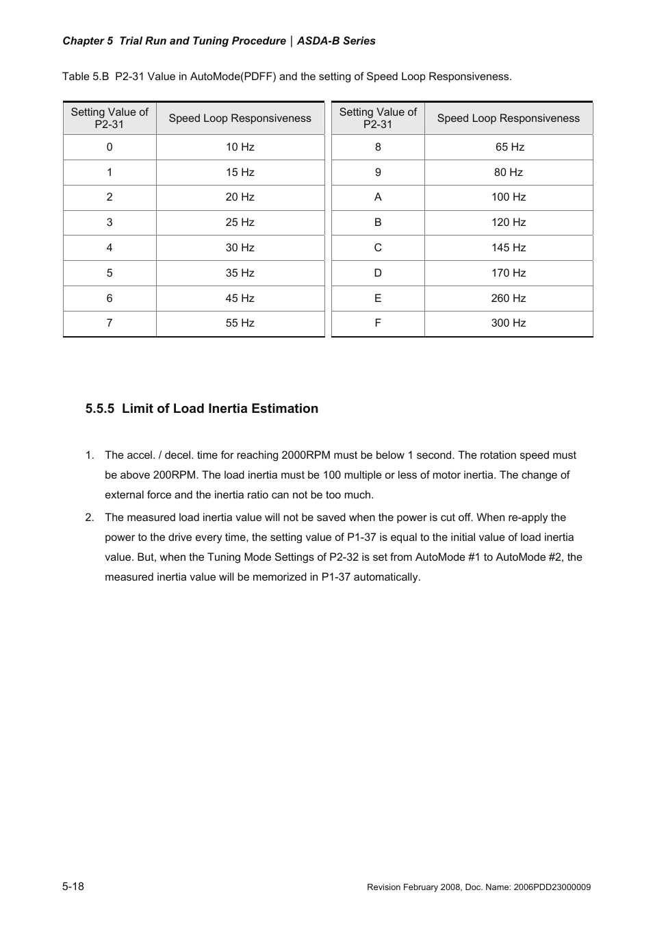 5 limit of load inertia estimation, Limit of load inertia estimation -18 | Delta Electronics AC Servo Drive ASDA-B User Manual | Page 111 / 321