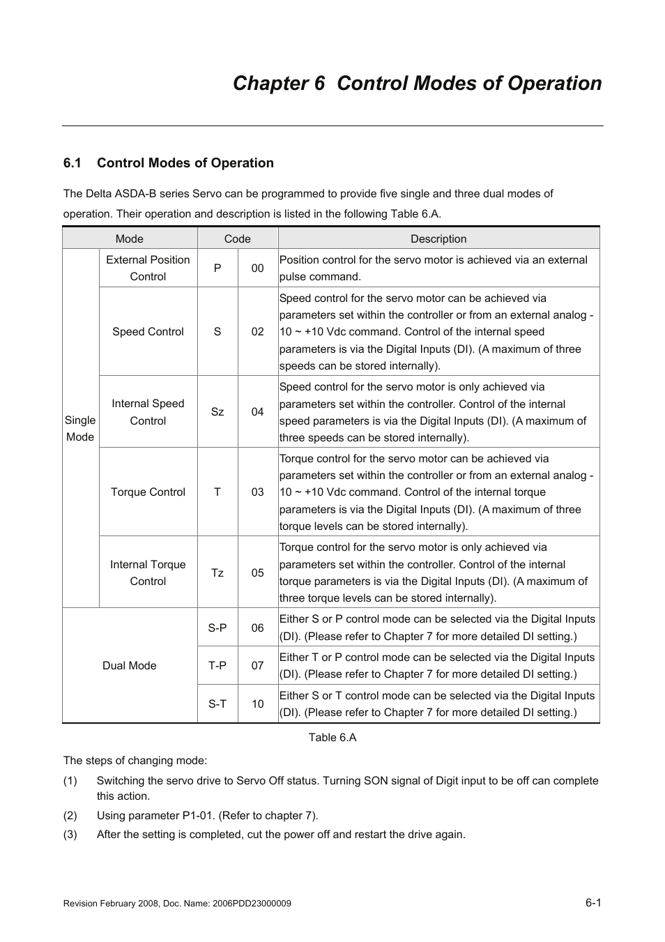 Chapter 6 control modes of operation, 1 control modes of operation, Chapter 6 control modes of operation -1 | 1 control, Modes, Of operation -1 | Delta Electronics AC Servo Drive ASDA-B User Manual | Page 116 / 321