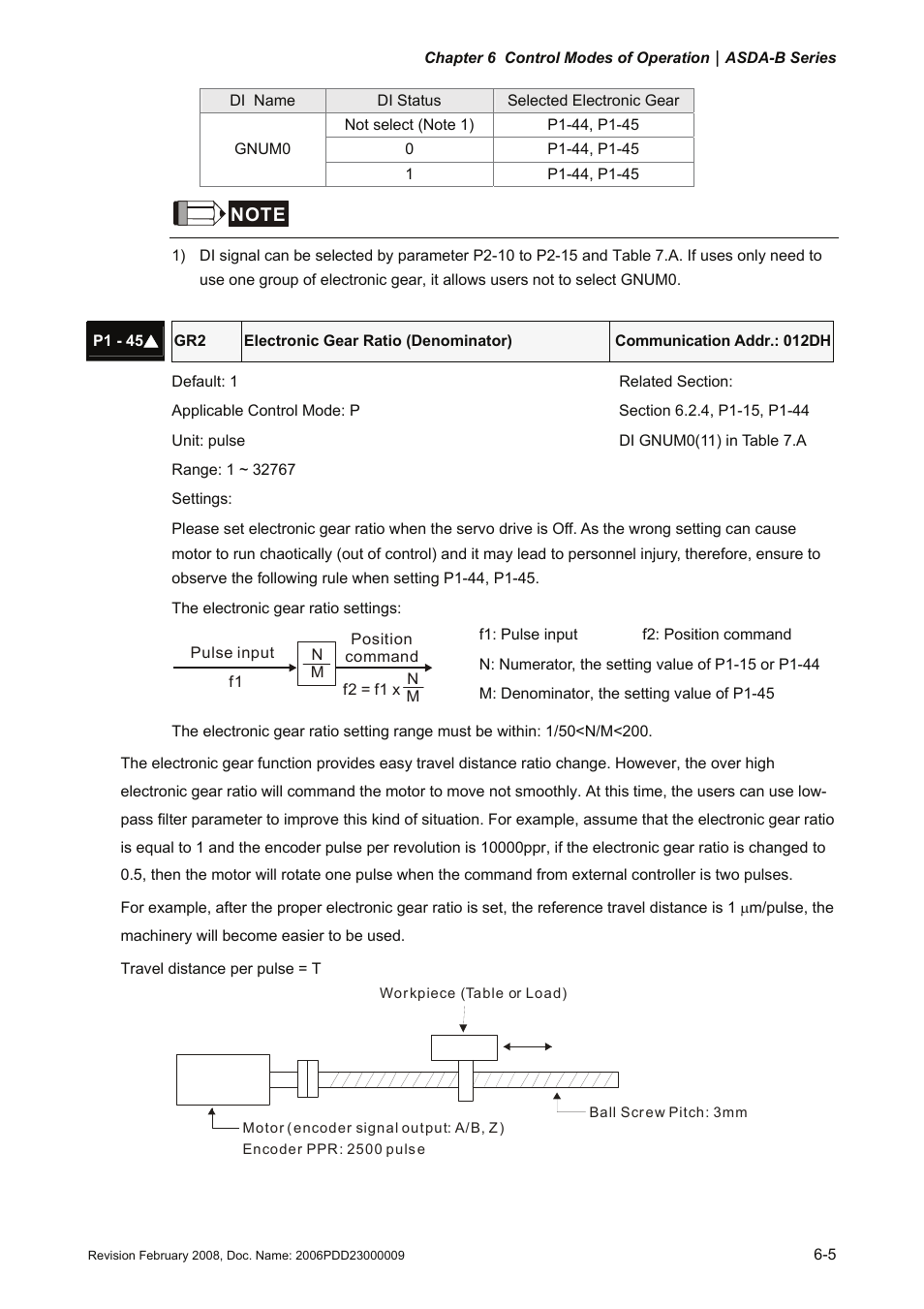 Delta Electronics AC Servo Drive ASDA-B User Manual | Page 120 / 321