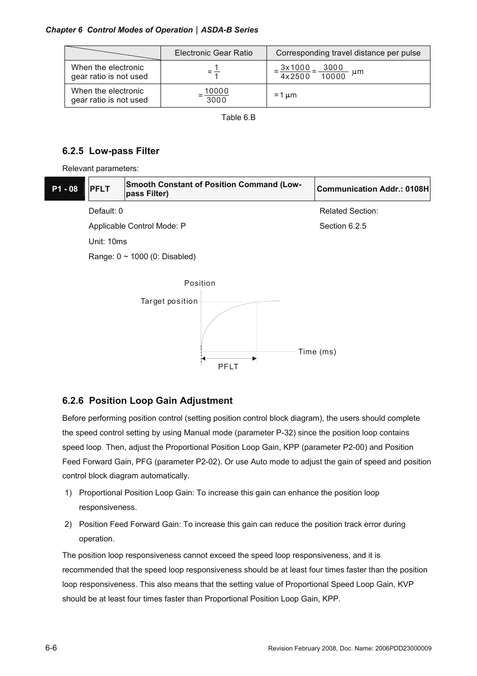 5 low-pass filter, 6 position loop gain adjustment, 5 low-pass filter -6 | Position loop gain adjustment -6 | Delta Electronics AC Servo Drive ASDA-B User Manual | Page 121 / 321