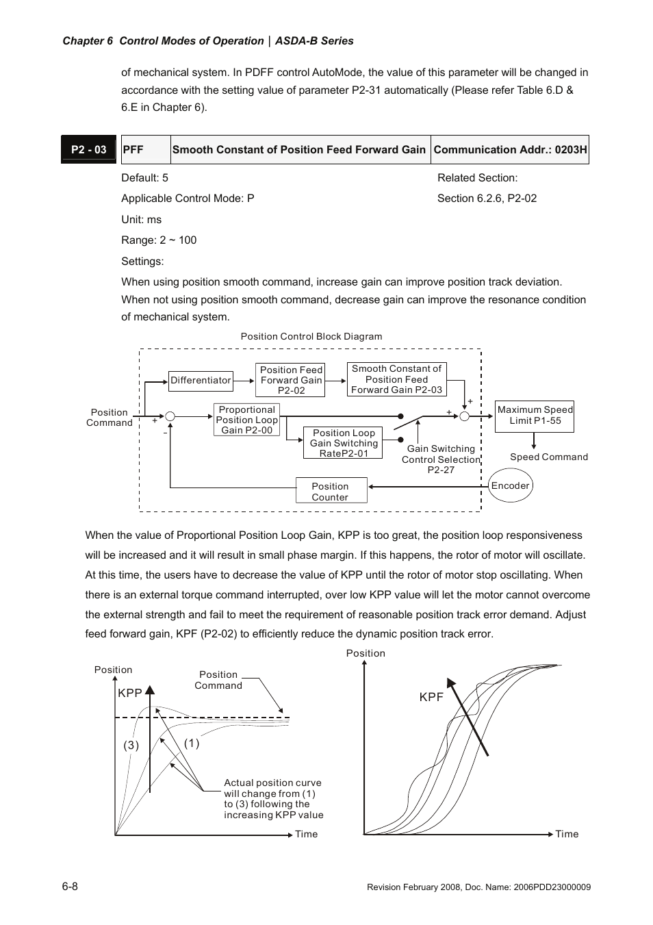 Delta Electronics AC Servo Drive ASDA-B User Manual | Page 123 / 321