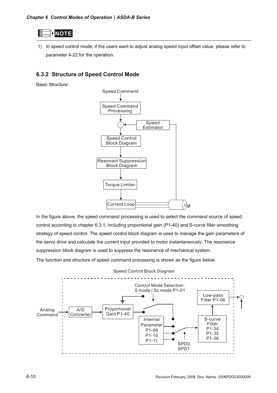 2 structure of speed control mode, Structure of speed control mode -10 | Delta Electronics AC Servo Drive ASDA-B User Manual | Page 125 / 321