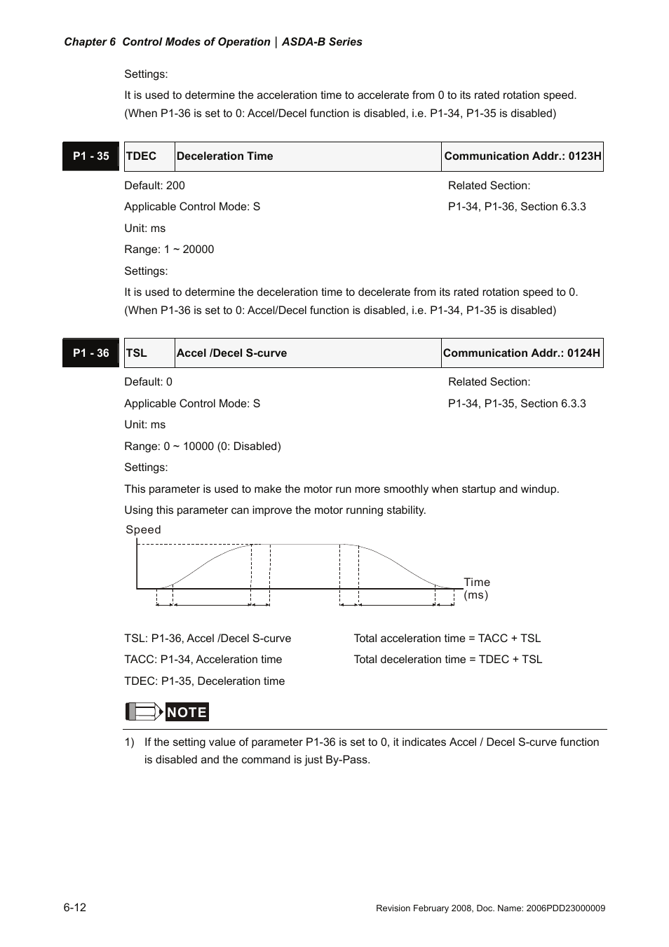 Delta Electronics AC Servo Drive ASDA-B User Manual | Page 127 / 321