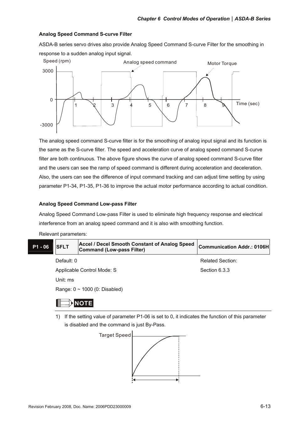 Delta Electronics AC Servo Drive ASDA-B User Manual | Page 128 / 321