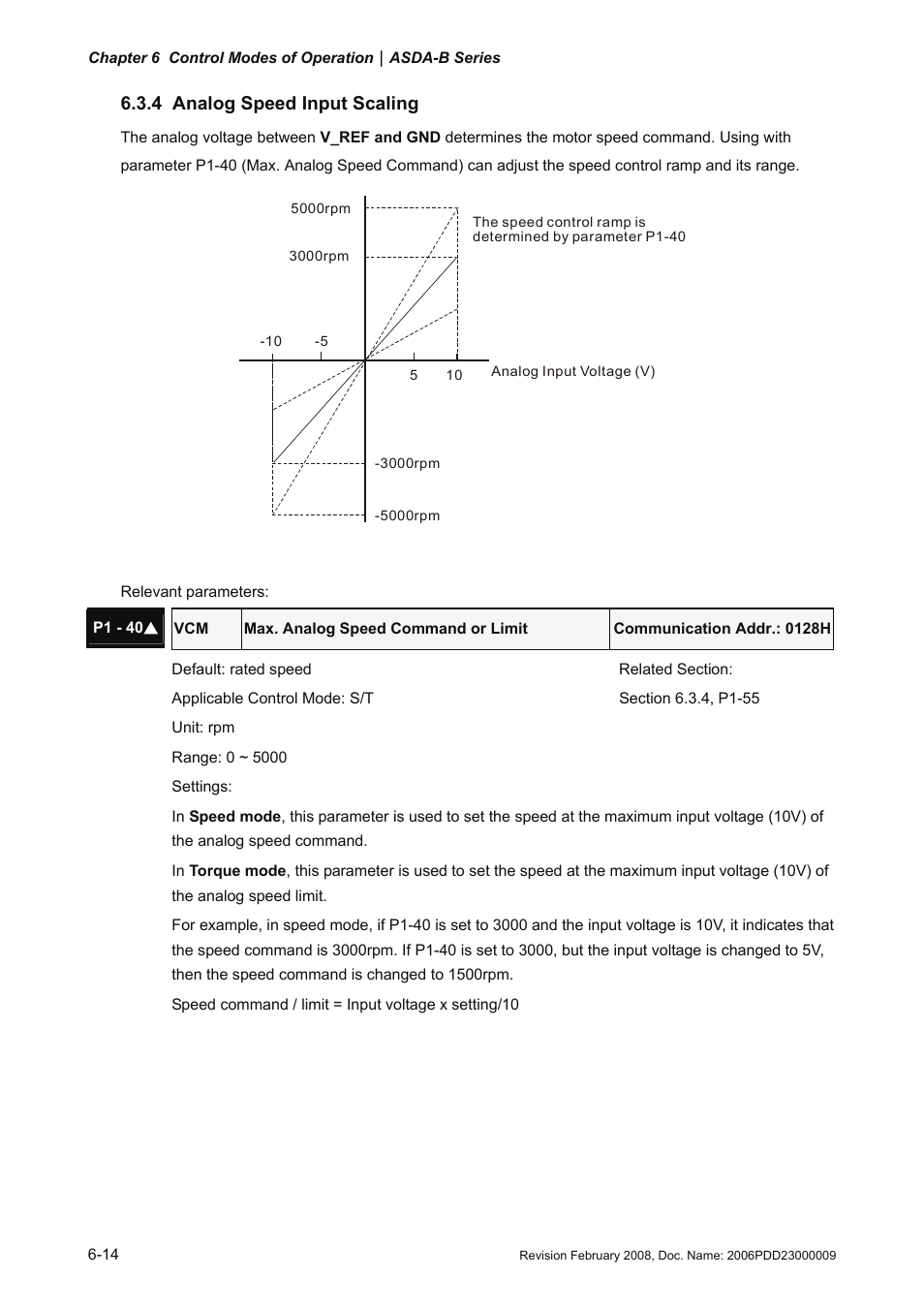 4 analog speed input scaling, 4 analog, Speed | Input scaling -14 | Delta Electronics AC Servo Drive ASDA-B User Manual | Page 129 / 321