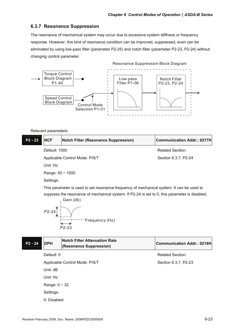 7 resonance suppression, 7 resonance, Suppression -23 | Delta Electronics AC Servo Drive ASDA-B User Manual | Page 138 / 321